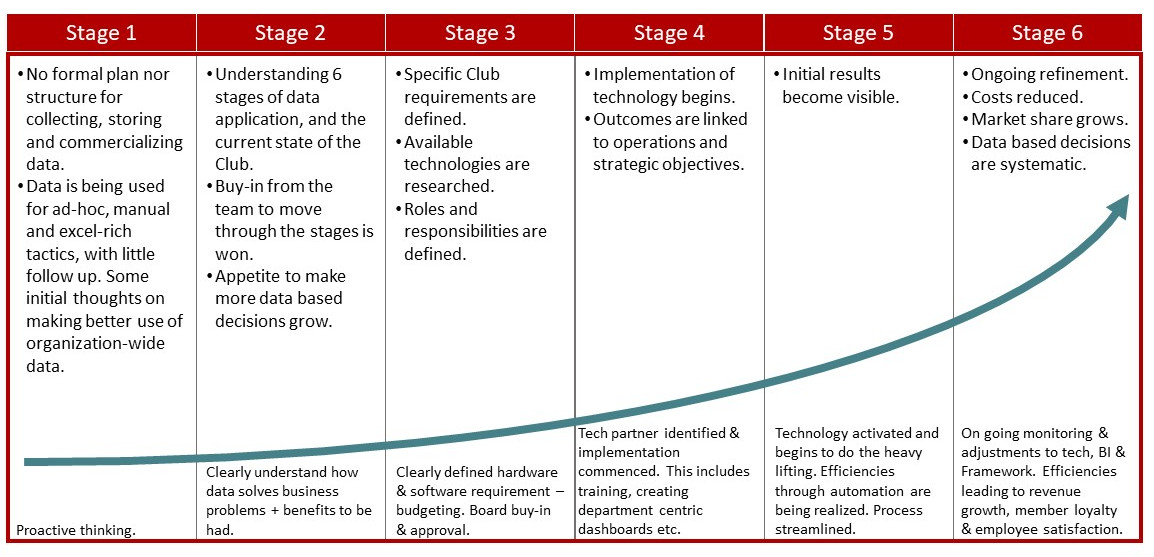 Bullseye CX Data Strategy Roadmap Framework